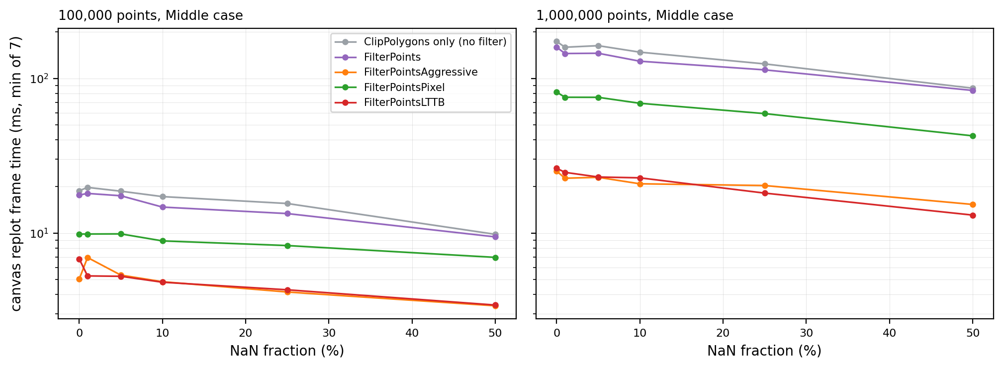 NaN ratio–frame time curve families (grouped by mode, log axis)