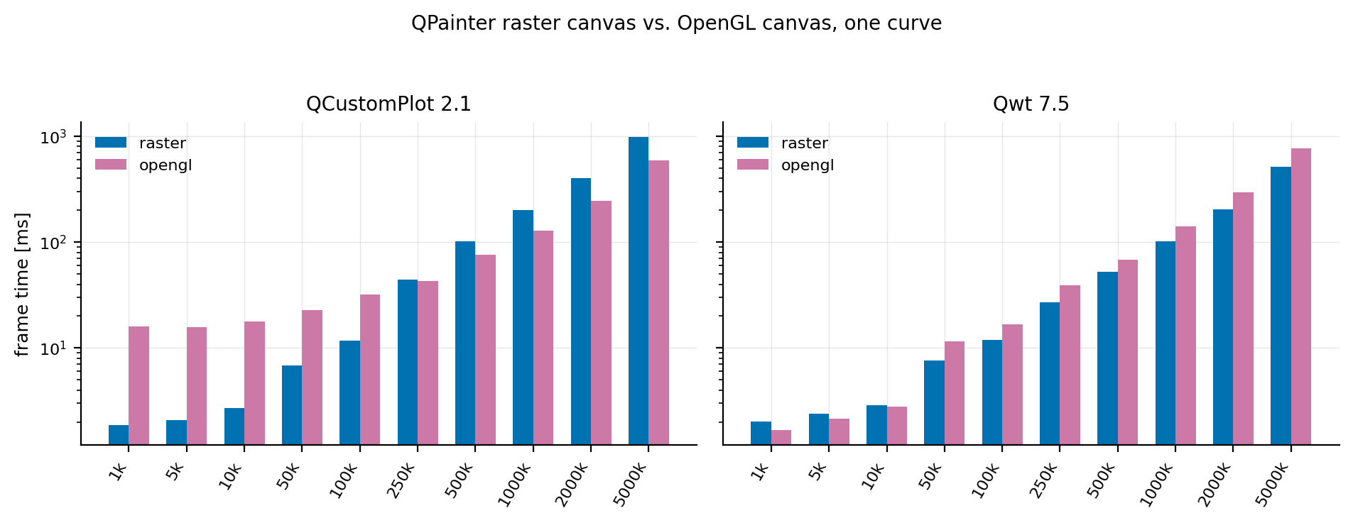 Raster versus OpenGL