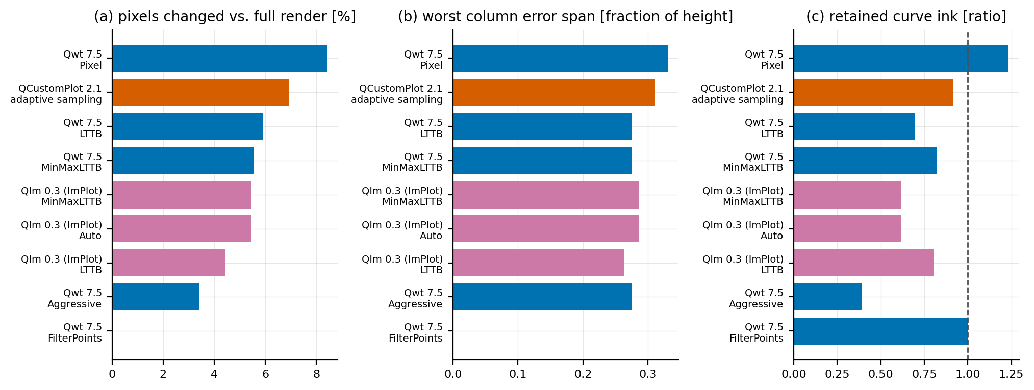 Fidelity metrics