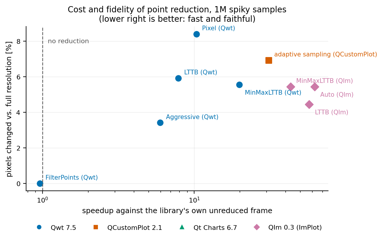 Fidelity versus cost