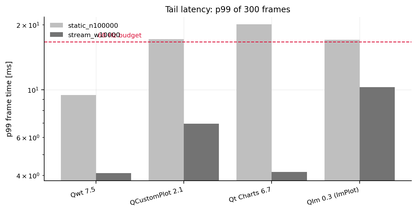 Tail latency