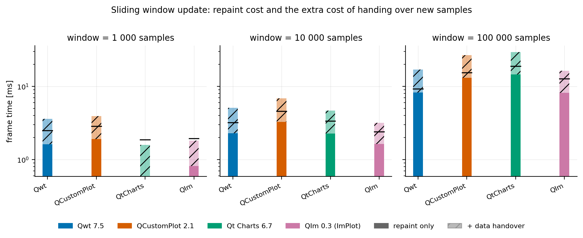 Update cost decomposition