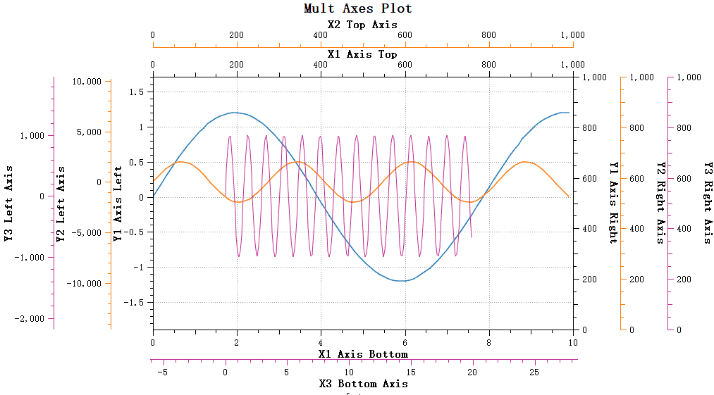 sseries-data-picker-nearest-value