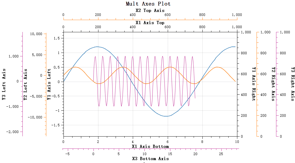 series-data-picker-yvalue
