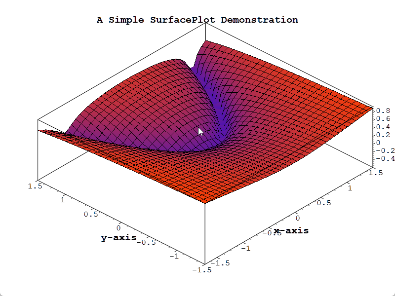 simpleplot3D
