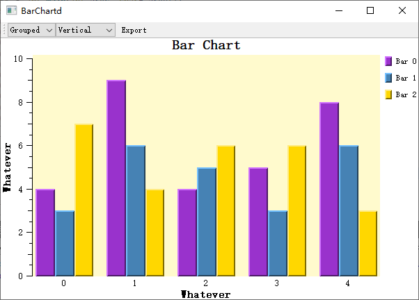 Bar Chart - Grouped