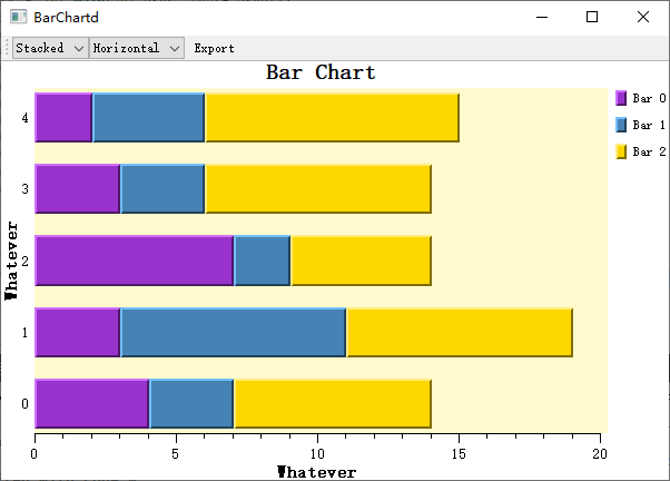 Bar Chart - Stacked