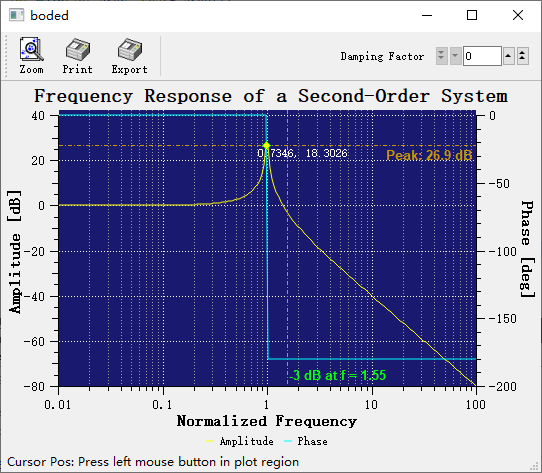 Bode Plot