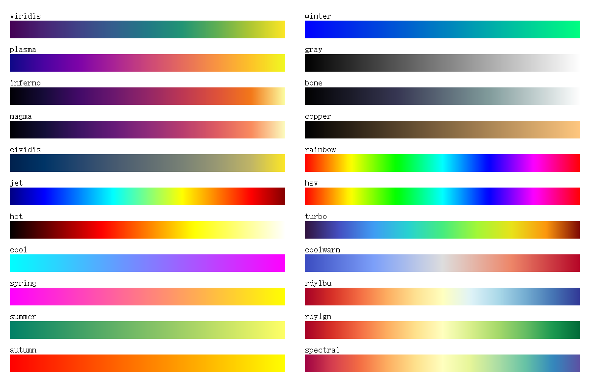 overview of all 22 colormap presets