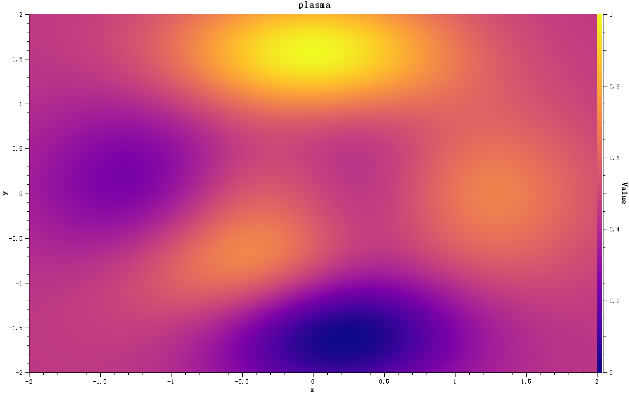 plasma