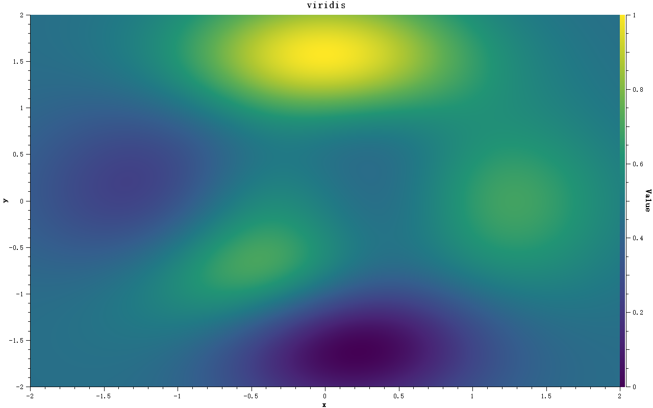 viridis