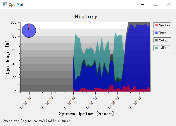 CPU Monitor