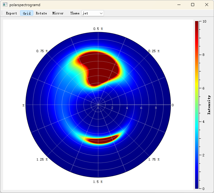 Polar Spectrogram