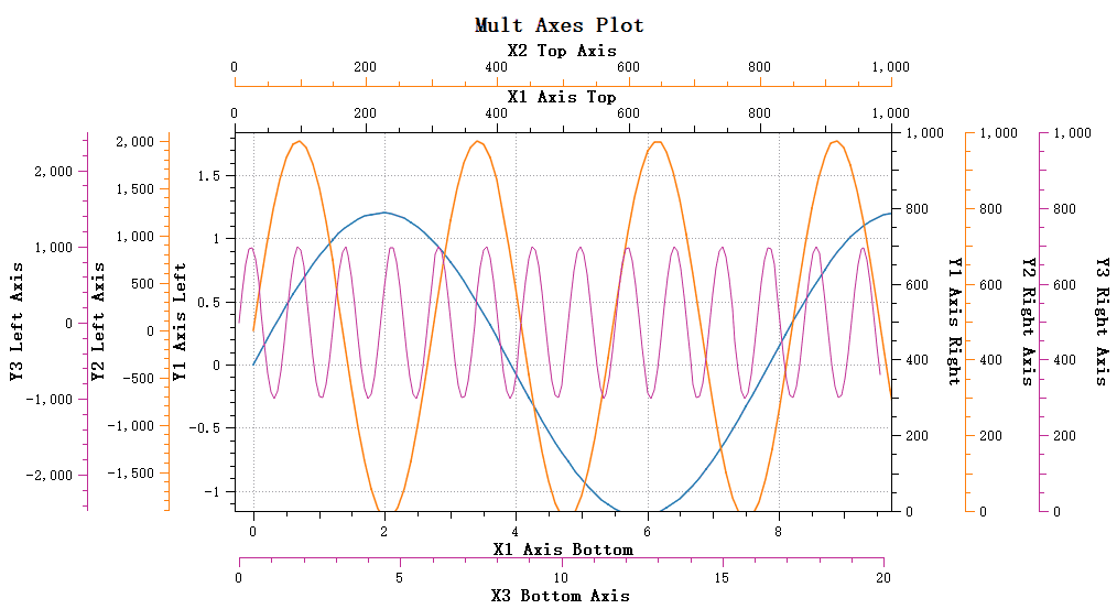 qwt-scale-builtin-action-zoom