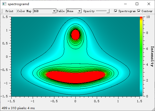 Contour Spectrogram