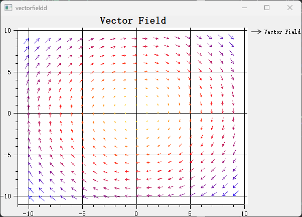 Vector Field