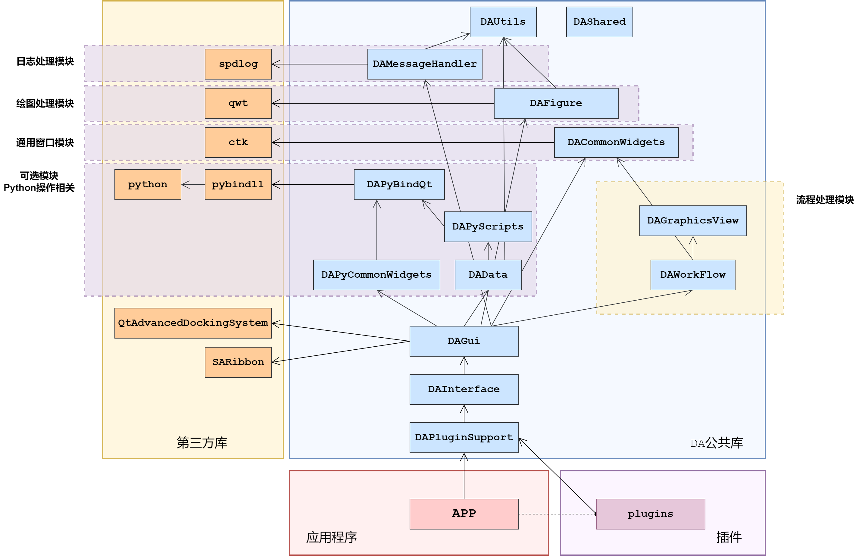 uml-module-relation
