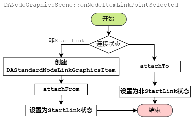 workflow-ItemLinkPointSelected