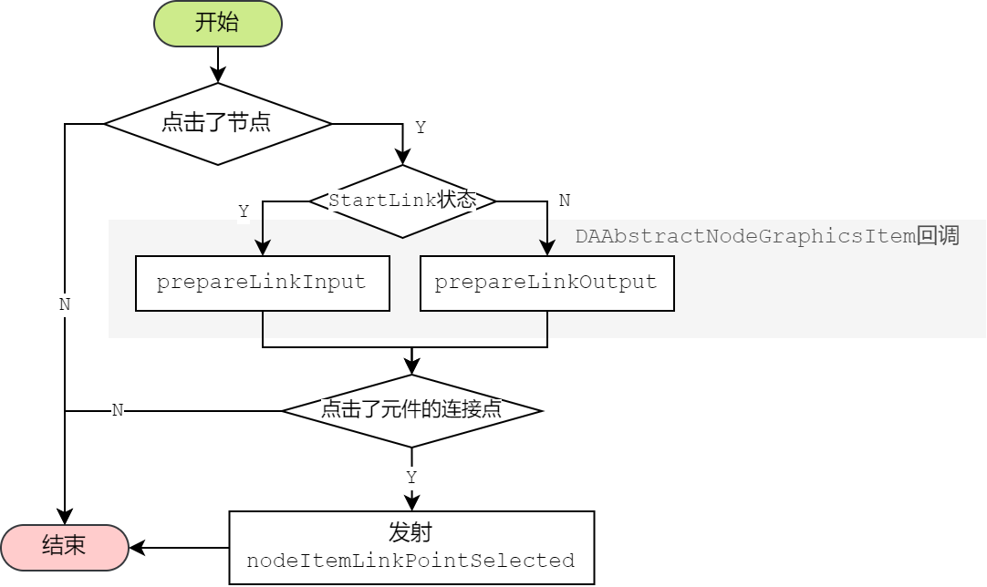 workflow-secene-mouse-press
